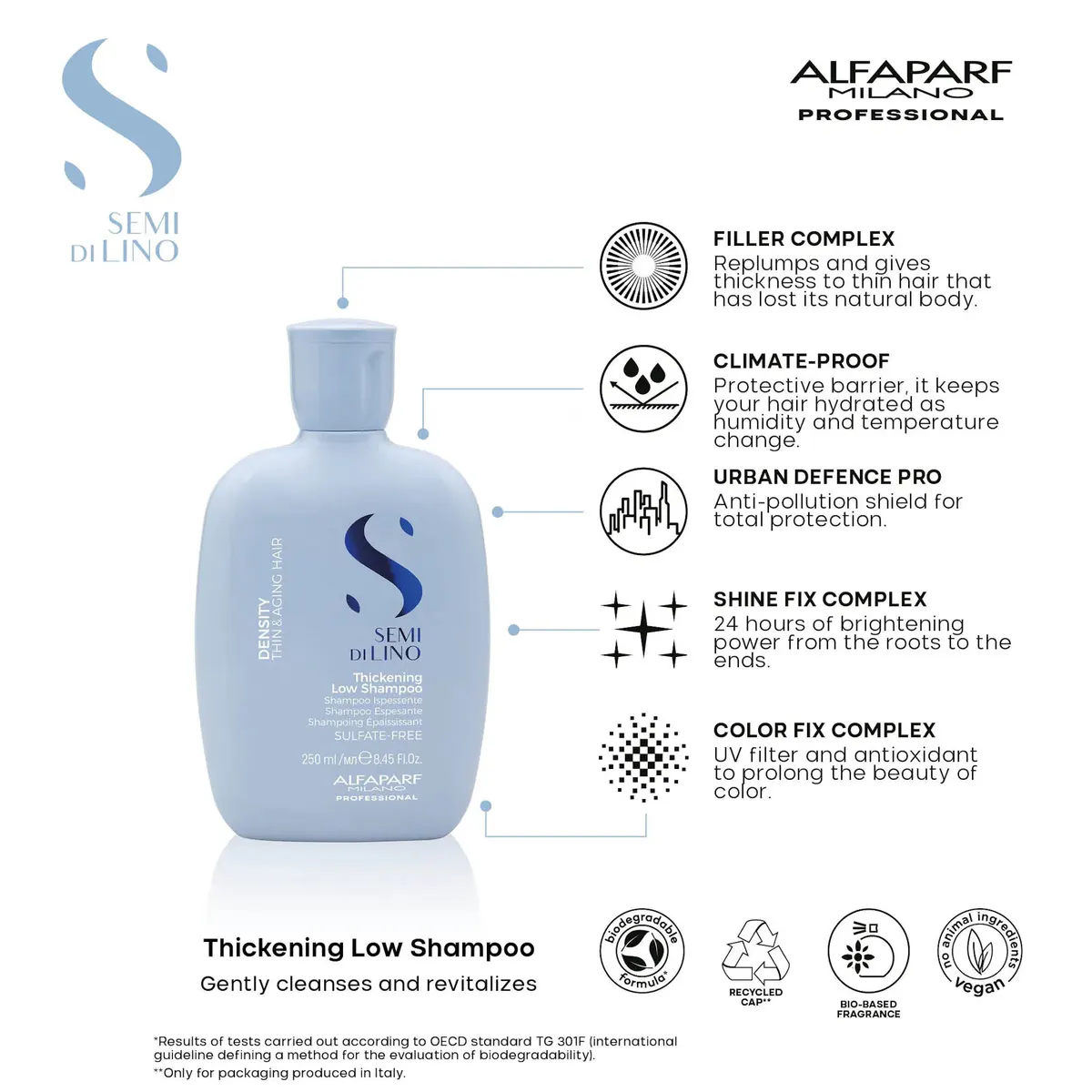 Alfaparf Milano Semi Di Lino Density Thickening Duo Bundle, view 6