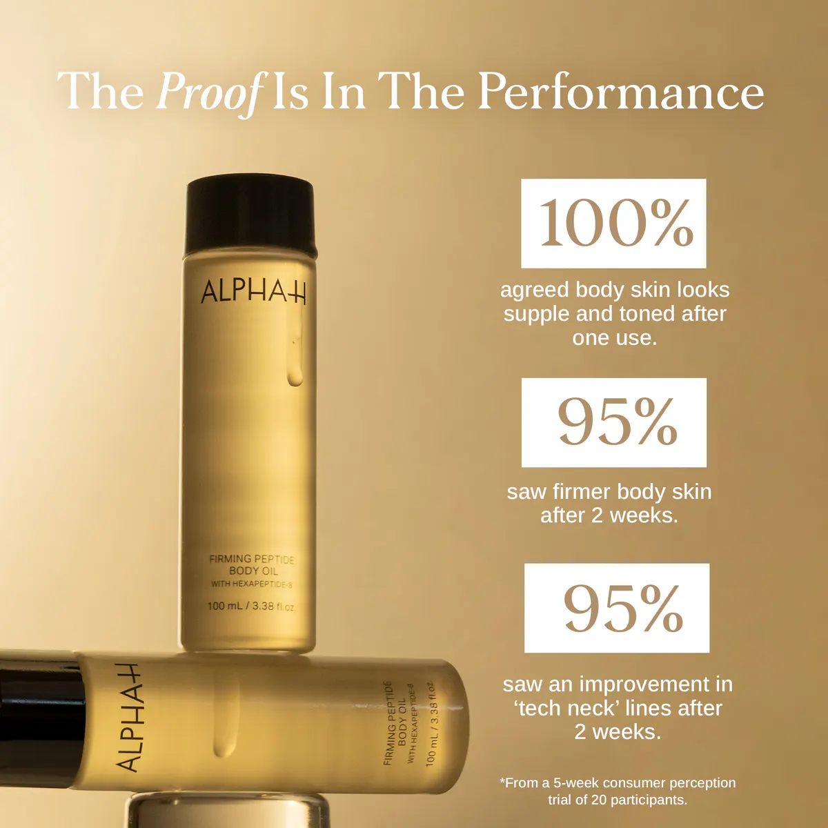 Alpha-H Firming Peptide Body Oil with Hexapeptide-8 100ml, view 7