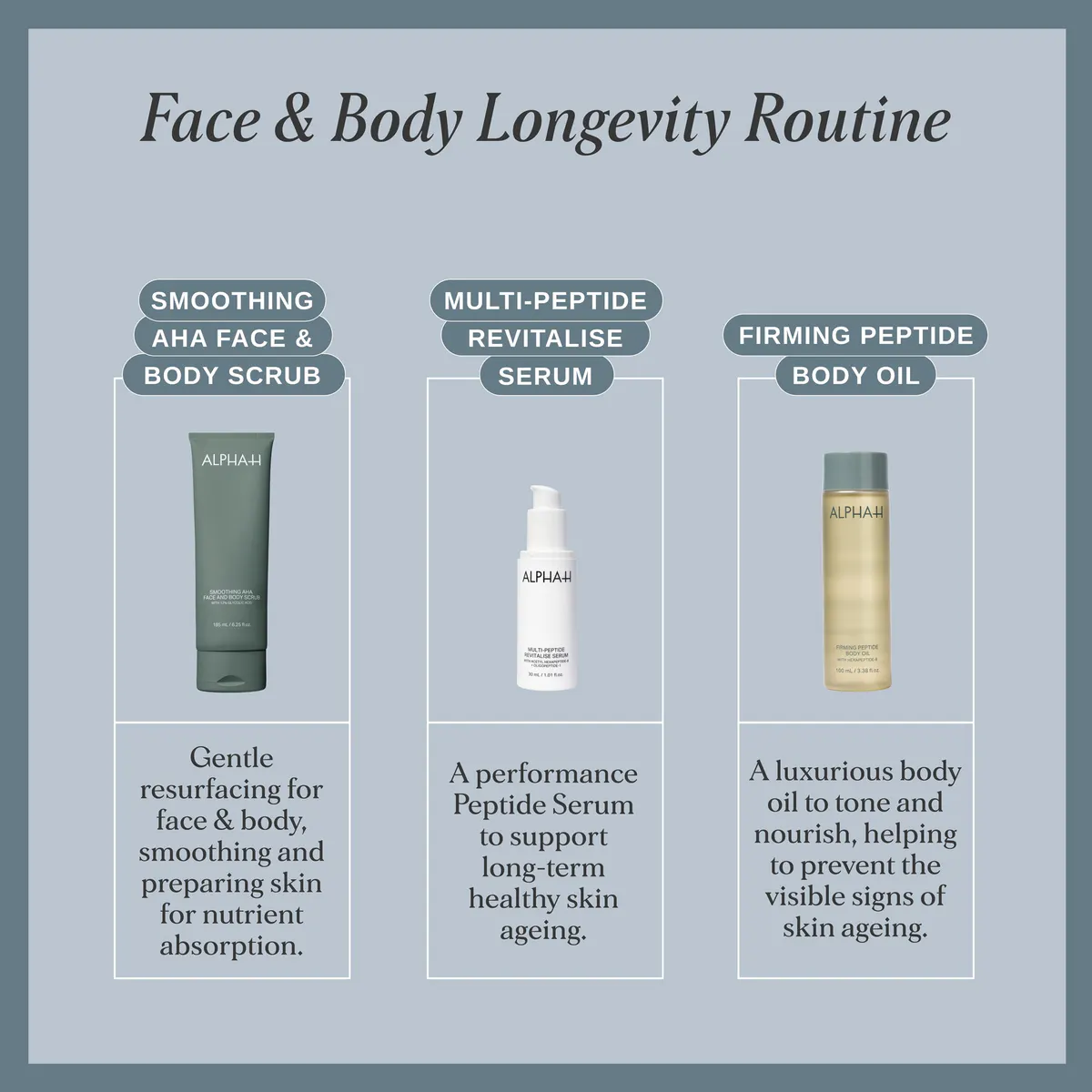 Alpha-H Smoothing AHA Face & Body Scrub with 12% Glycolic Acid 185ml, view 7