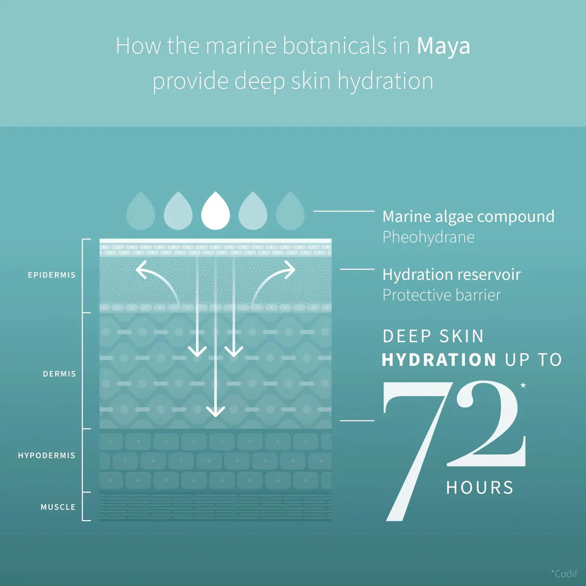 Antipodes Maya Hyaluronic 72-Hour Hydration Serum Mini 10ml, view 4