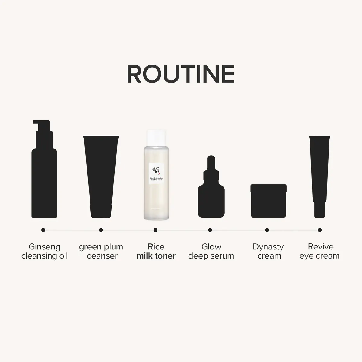 Beauty of Joseon Glow Replenishing Rice Milk 150ml, view 8
