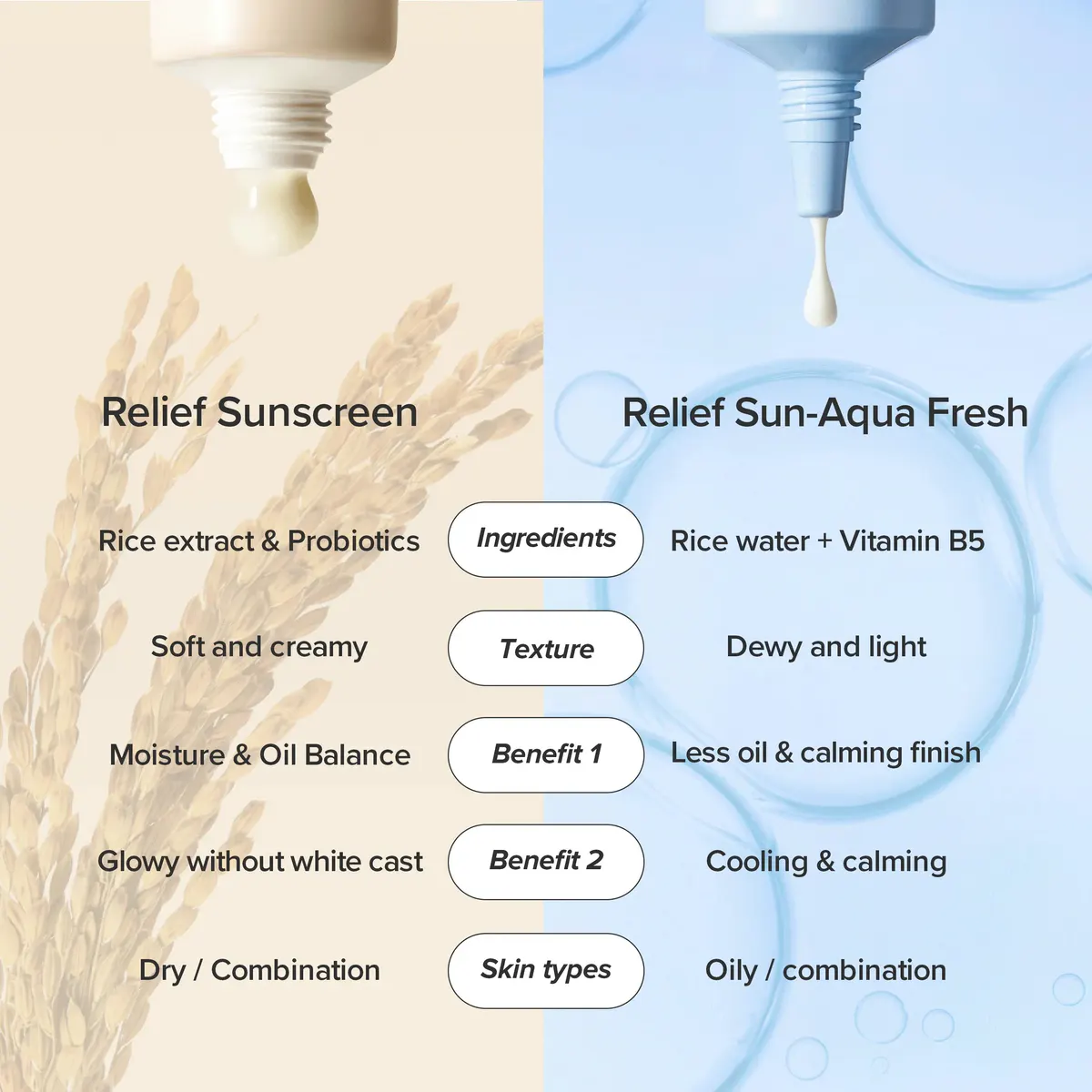 Beauty of Joseon Relief Sun Aqua Fresh Rice + B5 Sunscreen 50ml, view 6