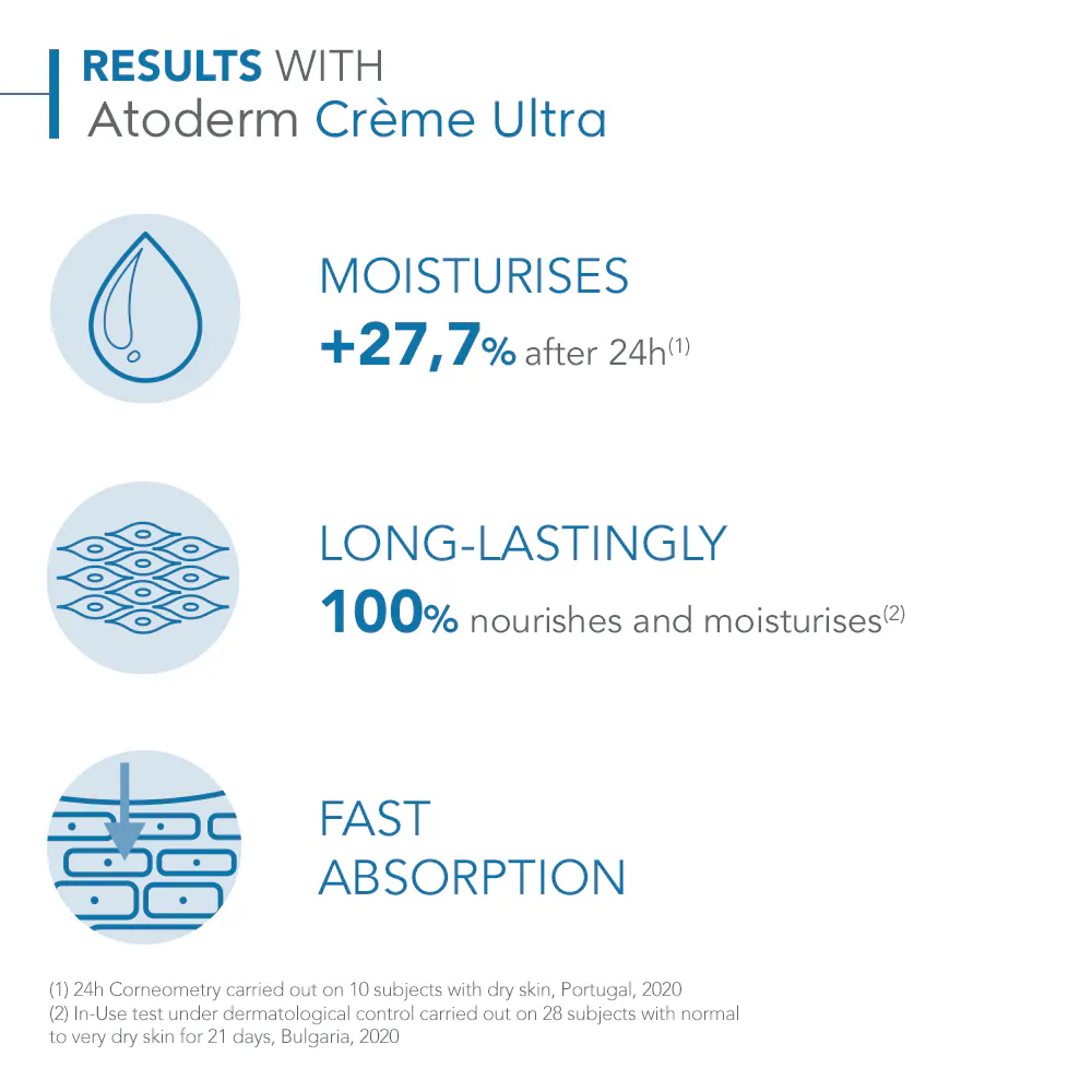 Bioderma Atoderm Creme Ultra Nourishing Daily Moisturiser for Dry Skin 200ml, view 2