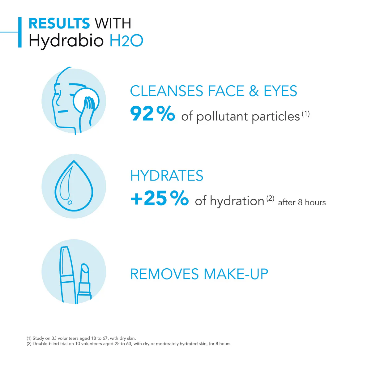 Bioderma Hydrabio H2O Hydrating Micellar Water Cleanser for Dehydrated Skin 100ml, view 4