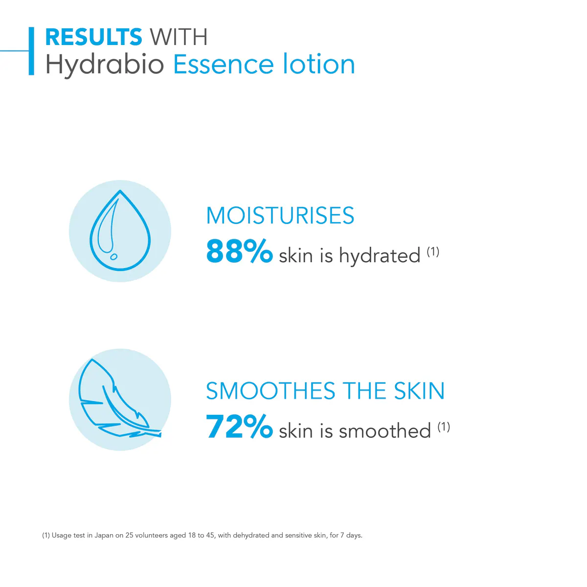 Bioderma Hydrabio Moisturising Essence Lotion for Dehydrated Skin 200ml, view 6