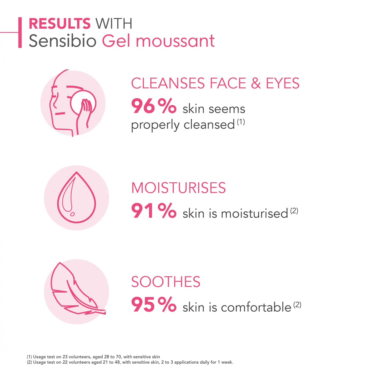 Bioderma Sensibio Gel Moussant Soothing Foaming Gel Cleanser for Sensitive Skin 100ml, view 4