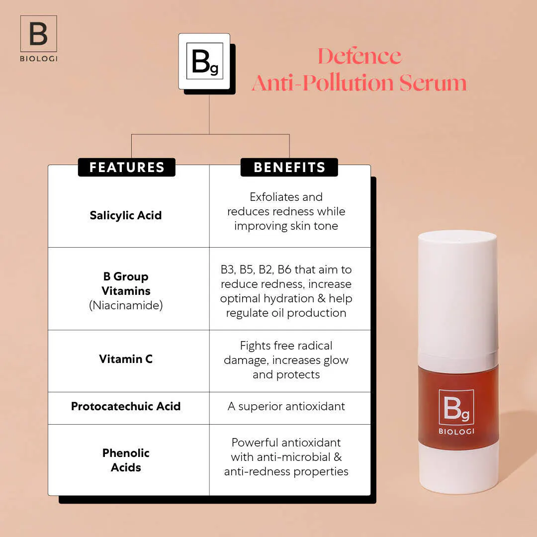 Biologi Bg Defence Anti-Pollution Serum 20ml, view 4