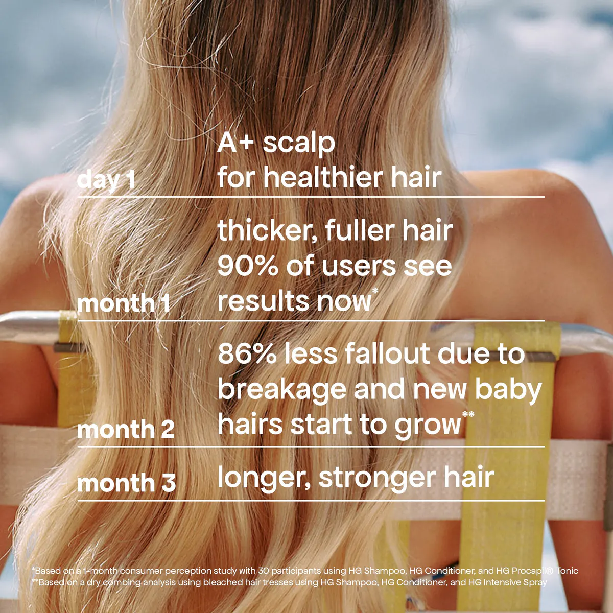 Bondi Boost Anti-Thinning Trio Bundle, view 6