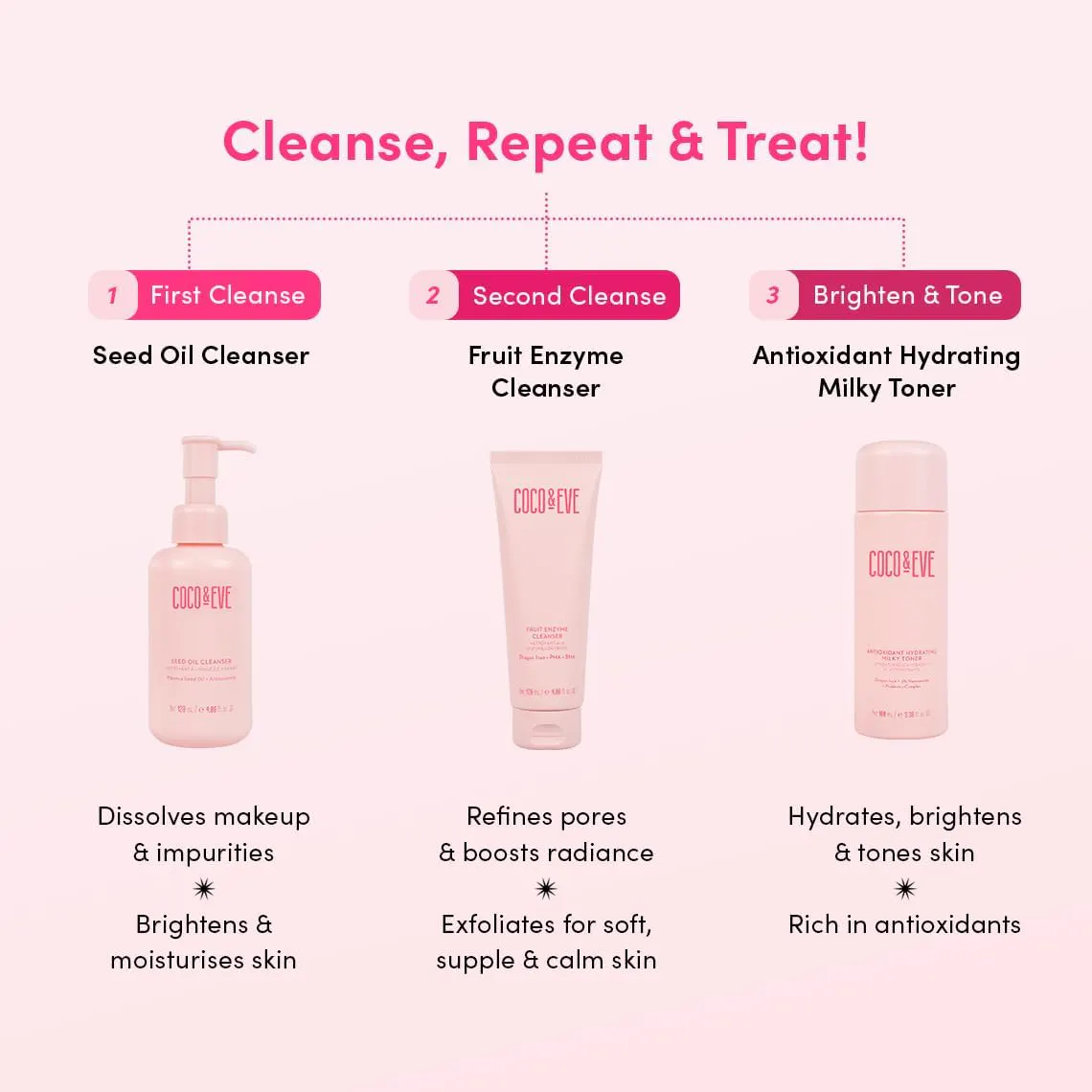 Coco & Eve Antioxidant Hydrating Milky Toner 100ml, view 3