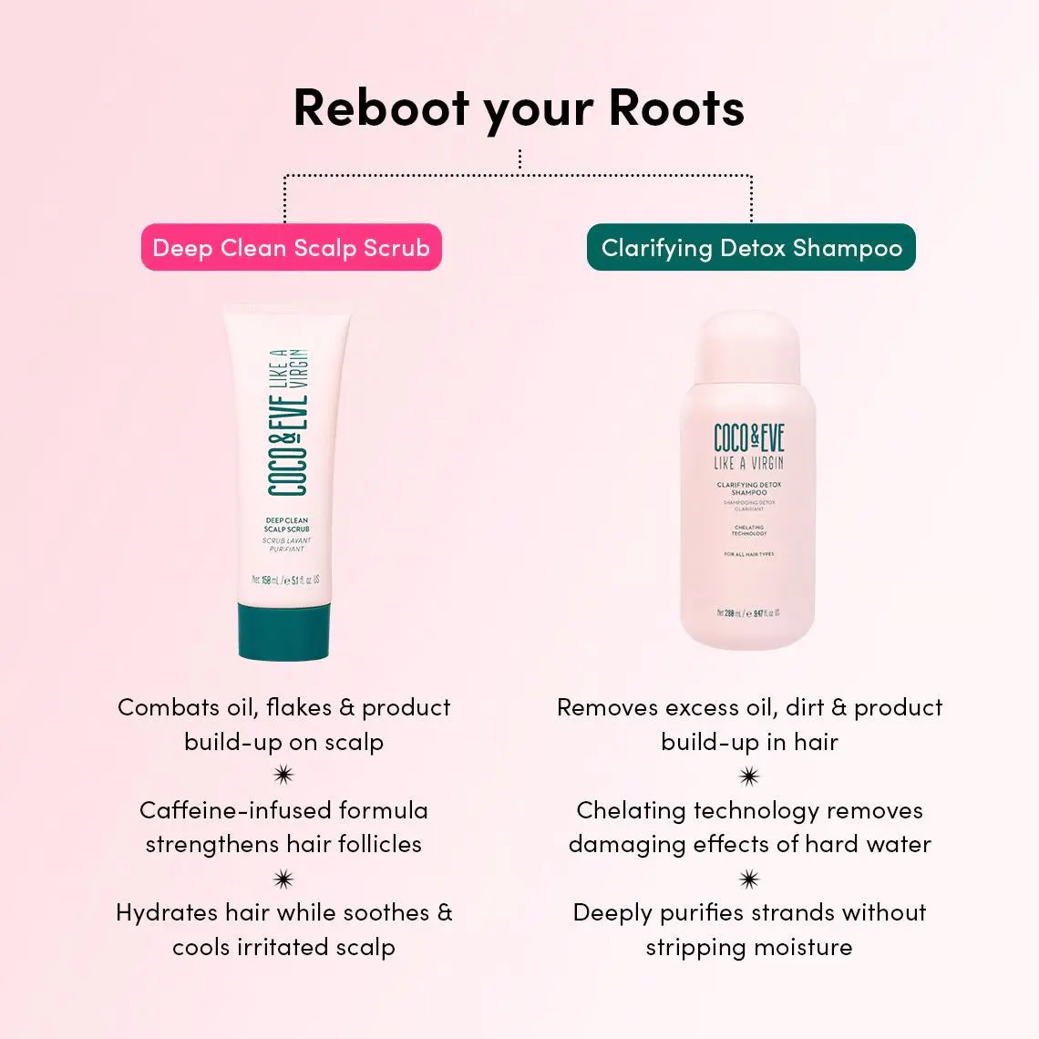 Coco & Eve Like A Virgin Clarifying Detox Shampoo 280ml, view 8