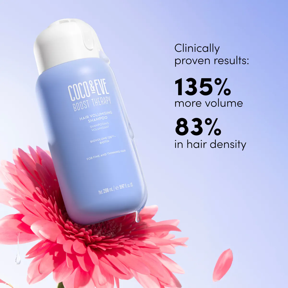 Coco & Eve Boost Therapy Hair Volumising Shampoo 280ml, view 6