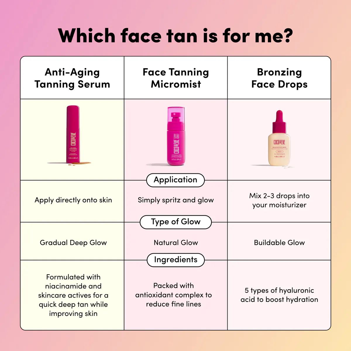 Coco & Eve Sunny Honey Bronzing Face Drops 30ml, view 6