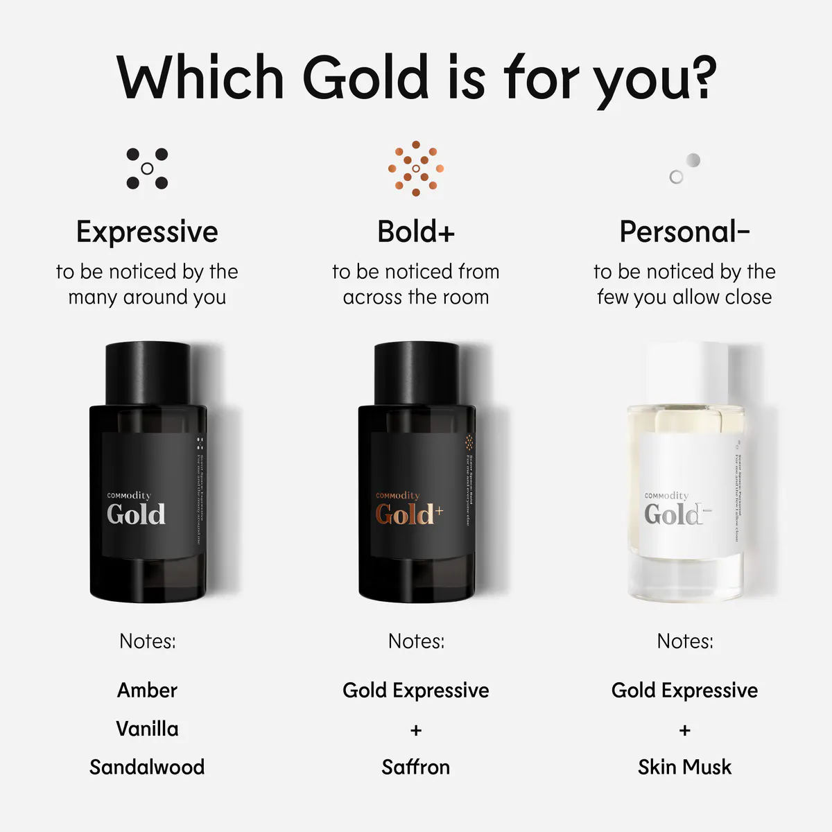 Commodity Gold Expressive Eau De Parfum 100ml, view 5