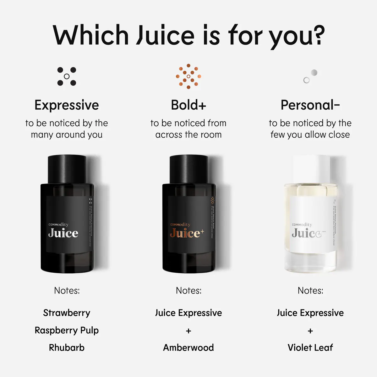 Commodity Juice Expressive Eau De Parfum 100ml, view 5