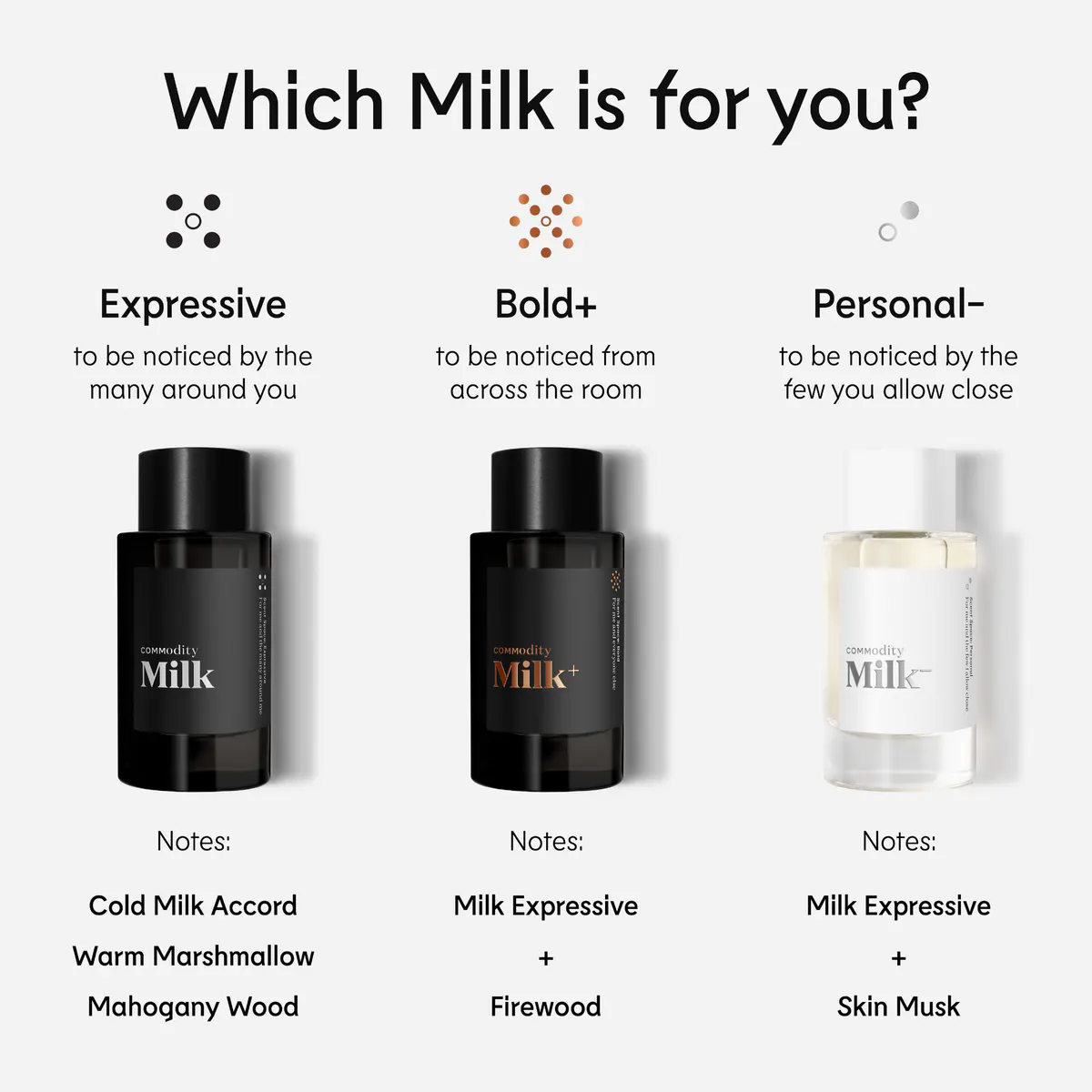 Commodity Milk Expressive Eau De Parfum 100ml, view 5