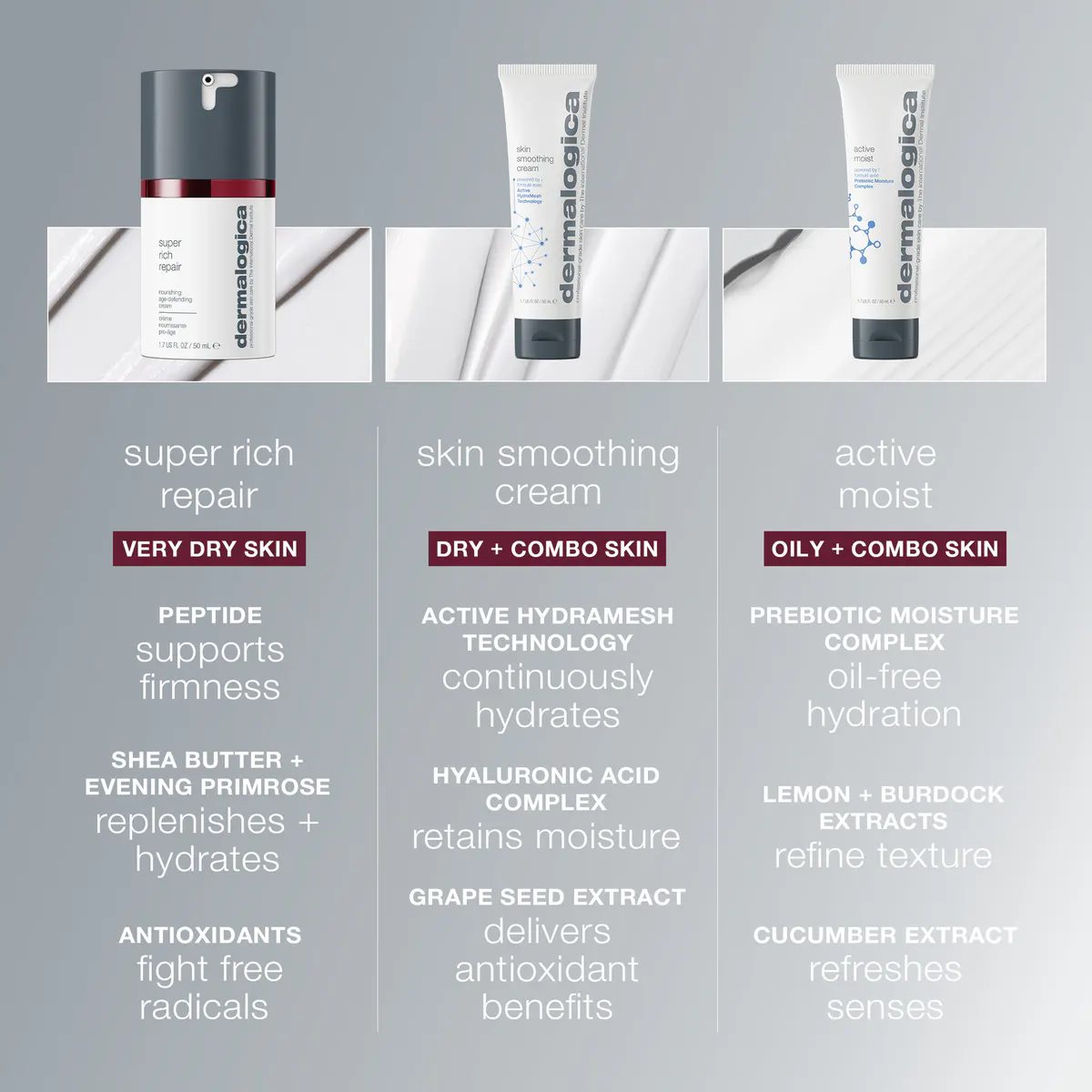 Dermalogica Super Rich Repair 100ml, view 5