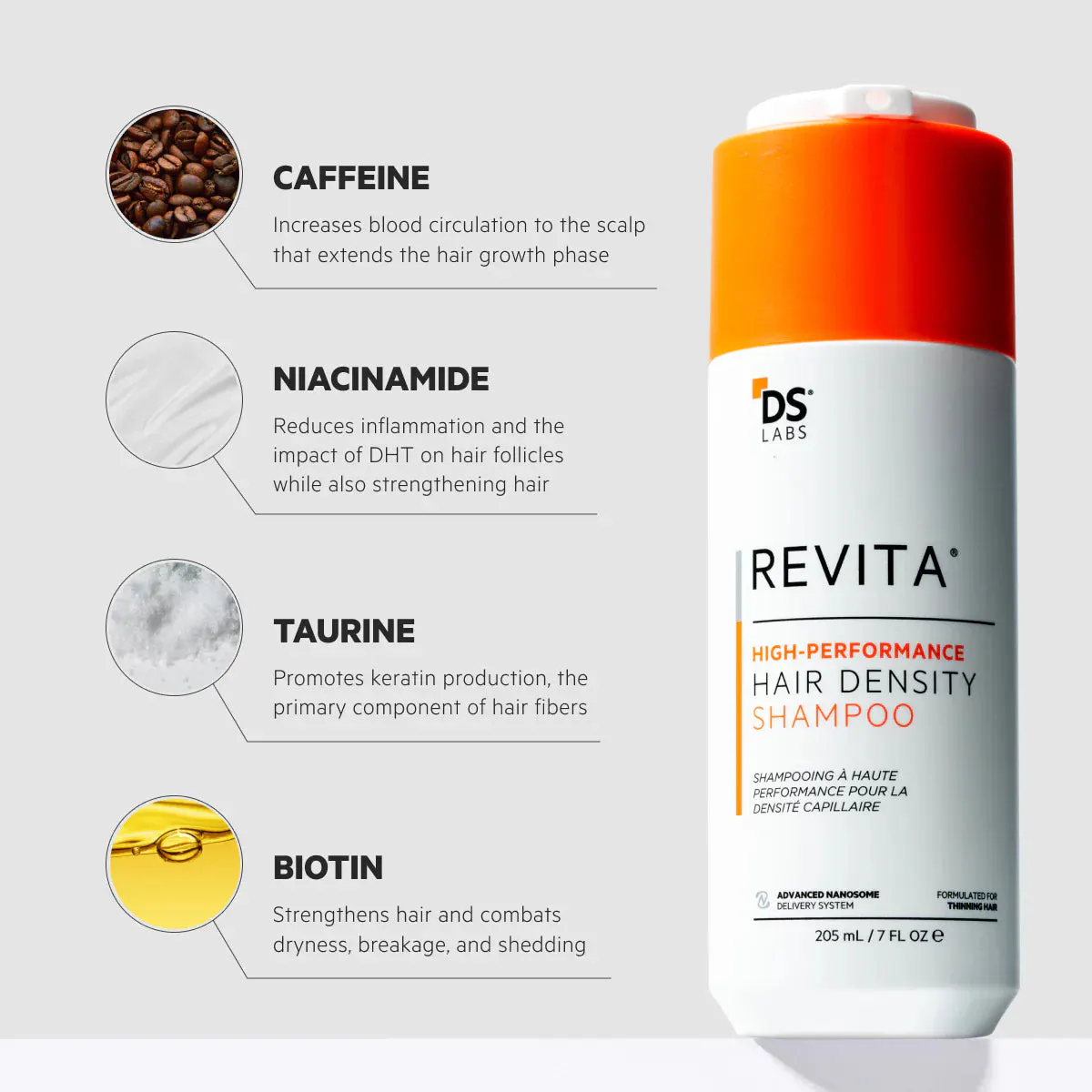 DS Laboratories Revita High-Performance Hair Density Shampoo 205ml, view 2