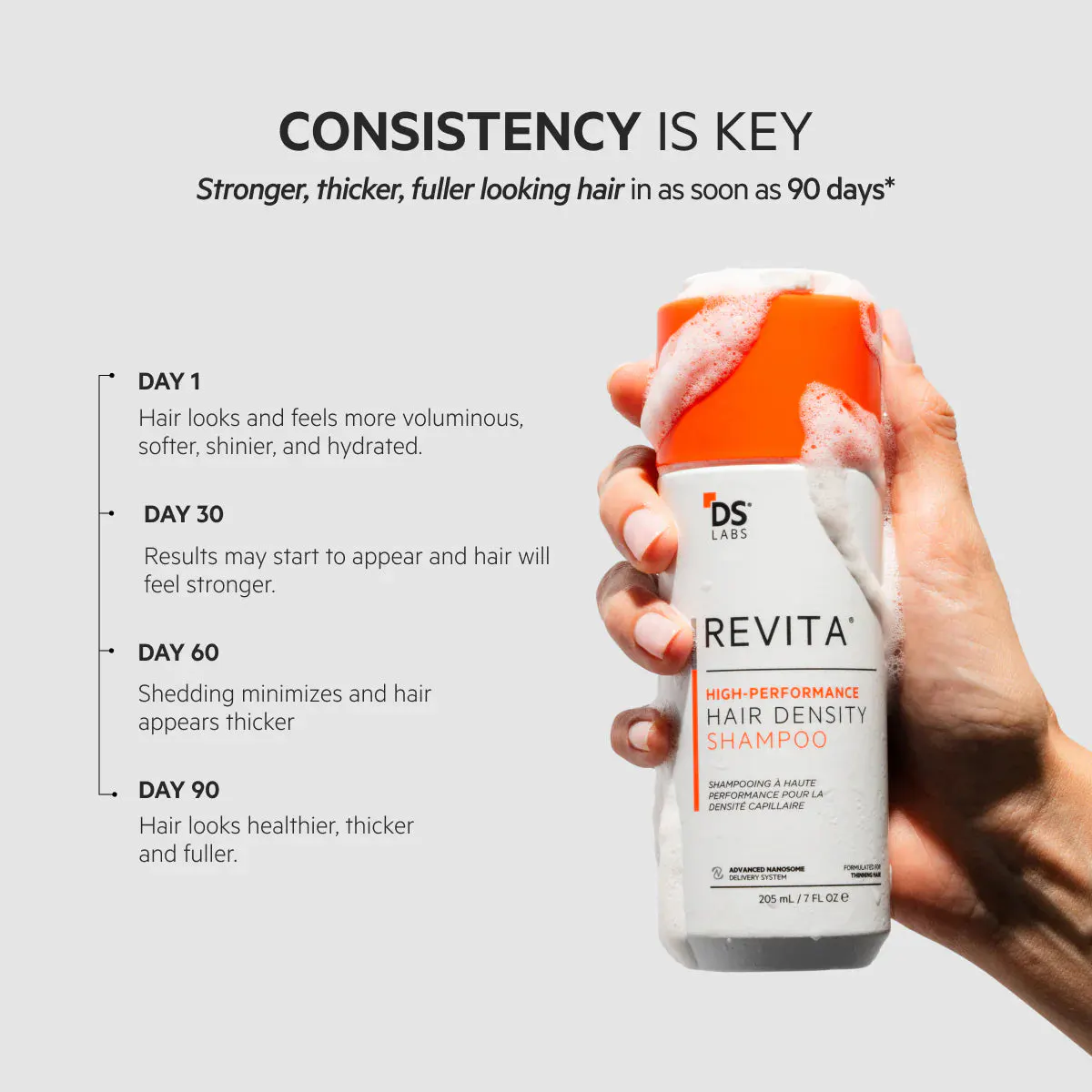 DS Laboratories Revita High-Performance Hair Density Shampoo 205ml, view 6