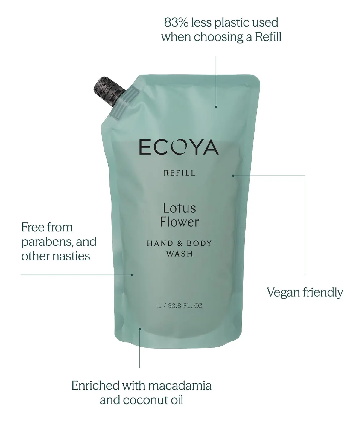 ECOYA Hand & Body Wash Refill 1000ml Lotus Flower, view 3