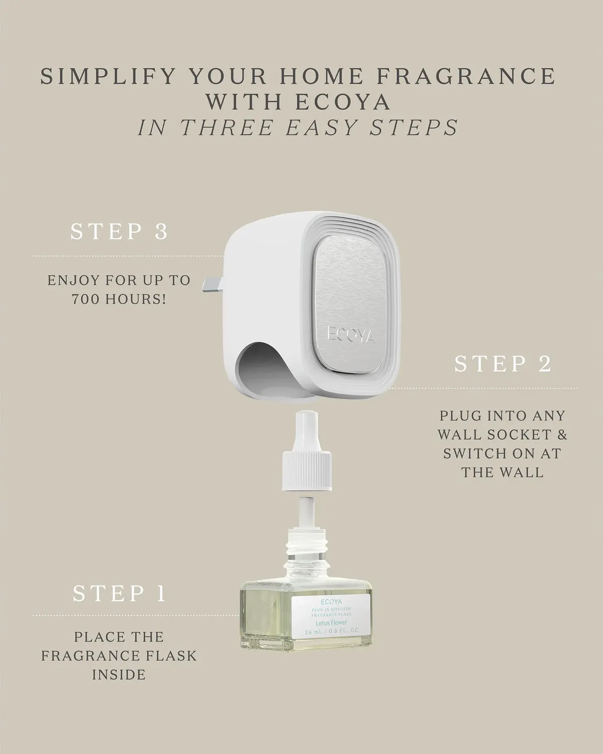 ECOYA Plug-In Diffuser Fragrance Flask 24ml - Mandarin Gin, view 3