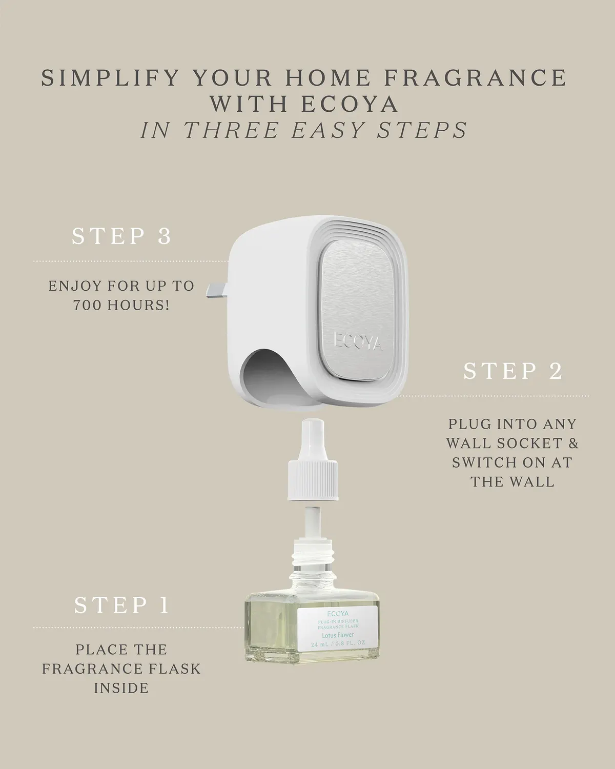 ECOYA Plug-In Diffuser Fragrance Flask 24ml - Sweet Pea & Jasmine, view 3