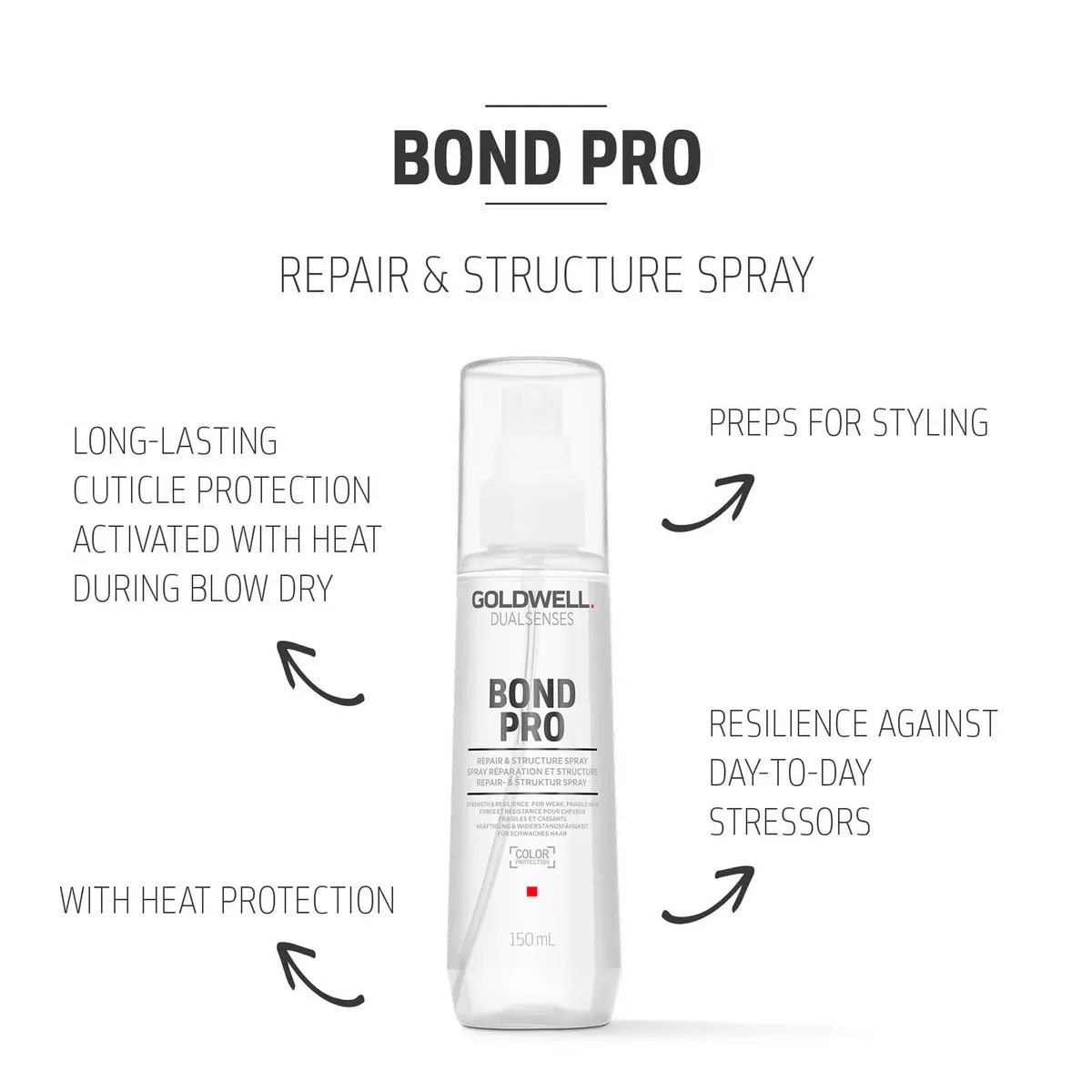 Goldwell Dualsenses Bond Pro Repair & Structure Spray 150ml, view 3