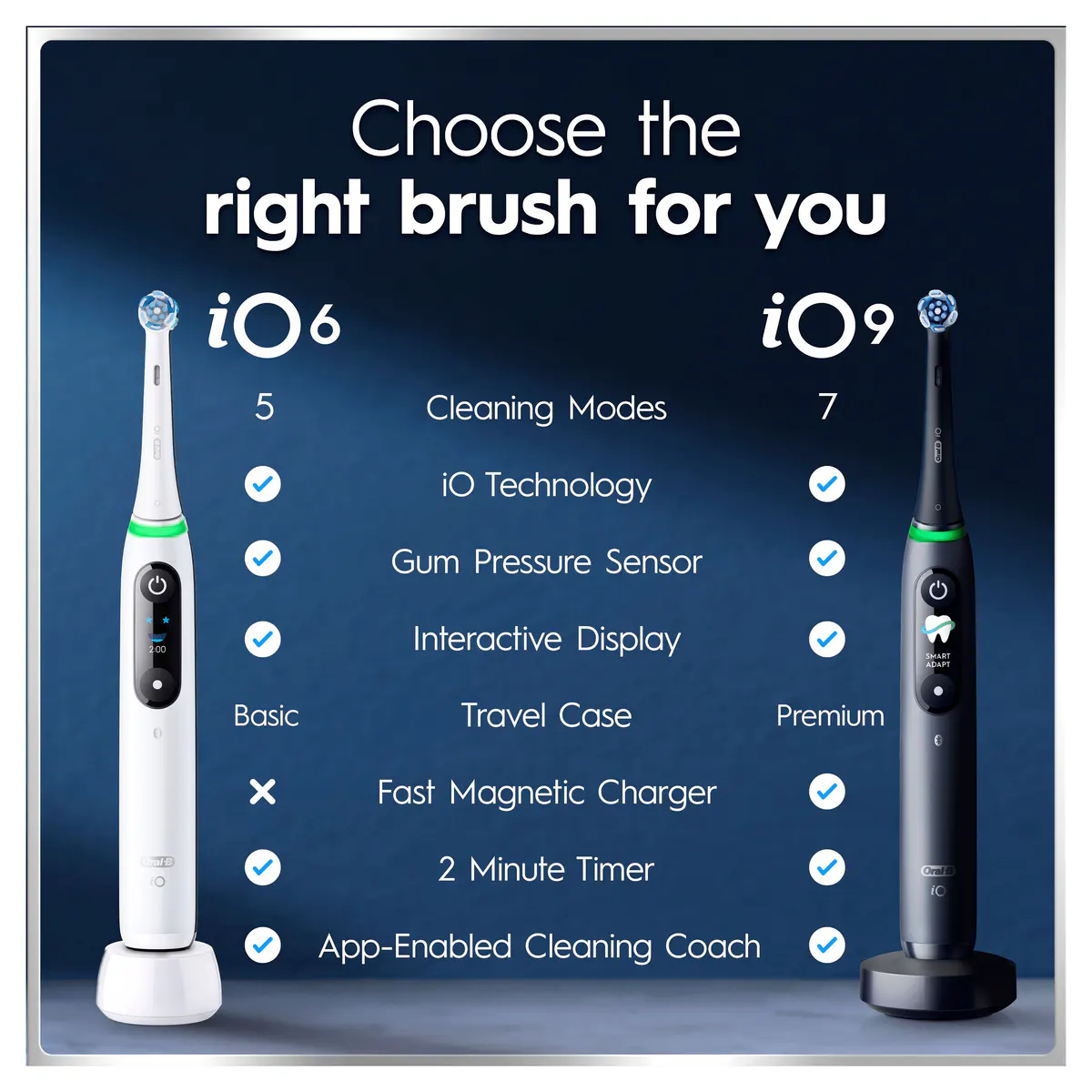 Oral-B iO 6 Connected Coach Advanced Clean - White, view 10