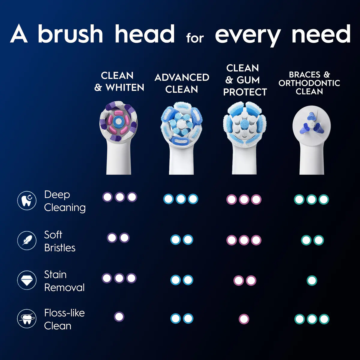Oral-B iO Clean & Whiten White Replacement Brush Heads, 2 Pack, view 5