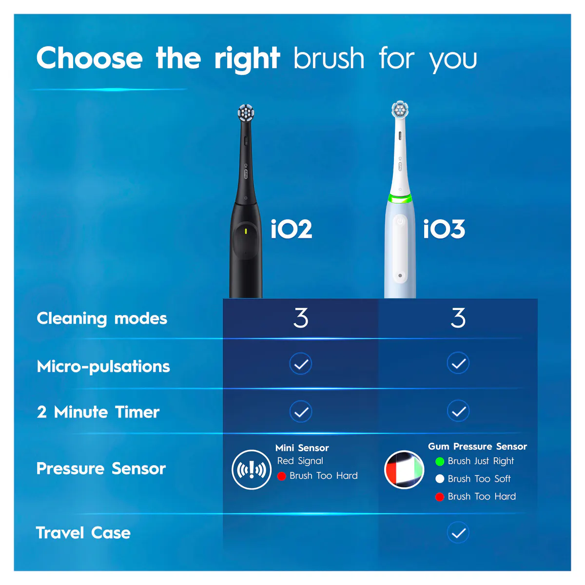 Oral-B iO Series 2 - Black, view 9