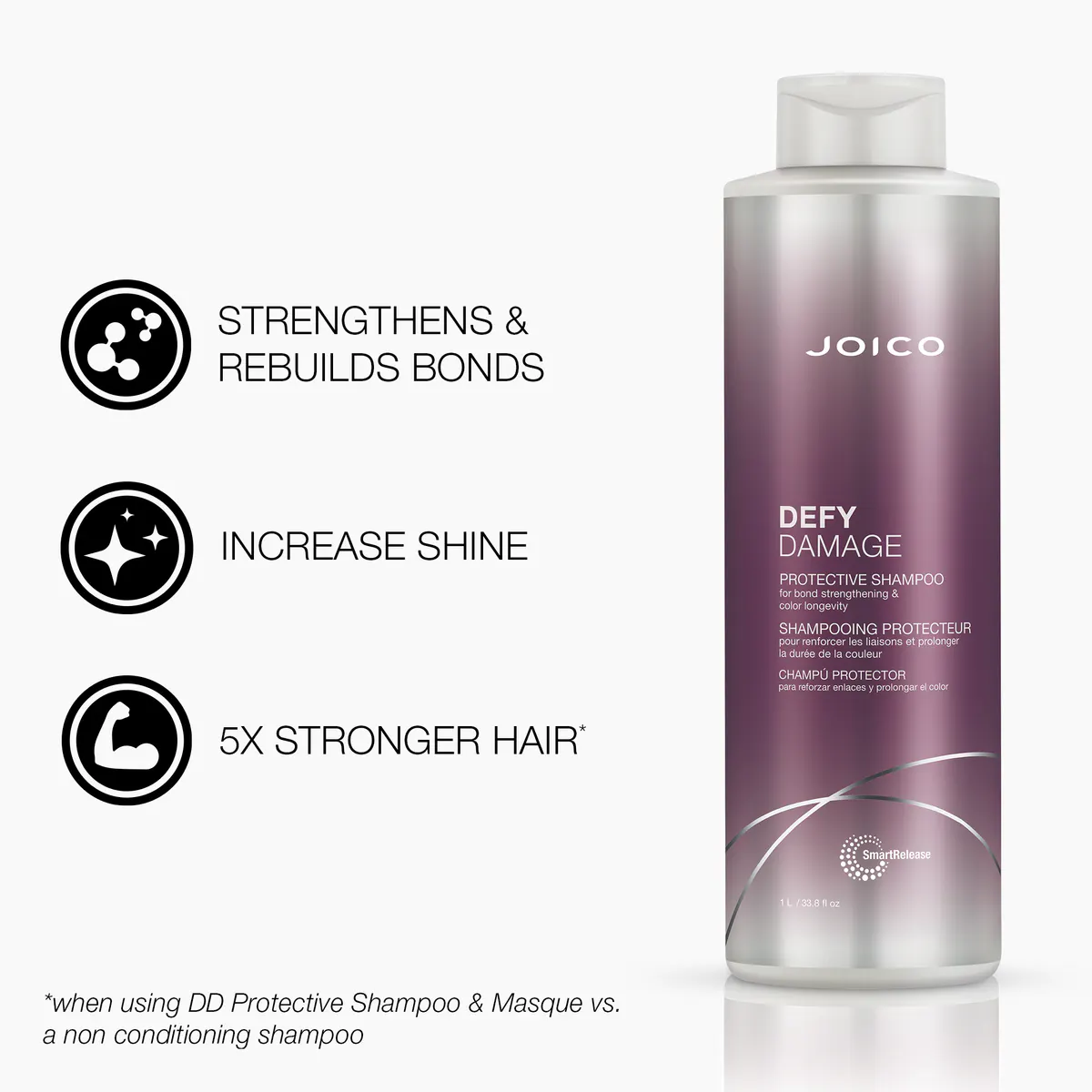 Joico Defy Damage Protective Shampoo 1000ml, view 5