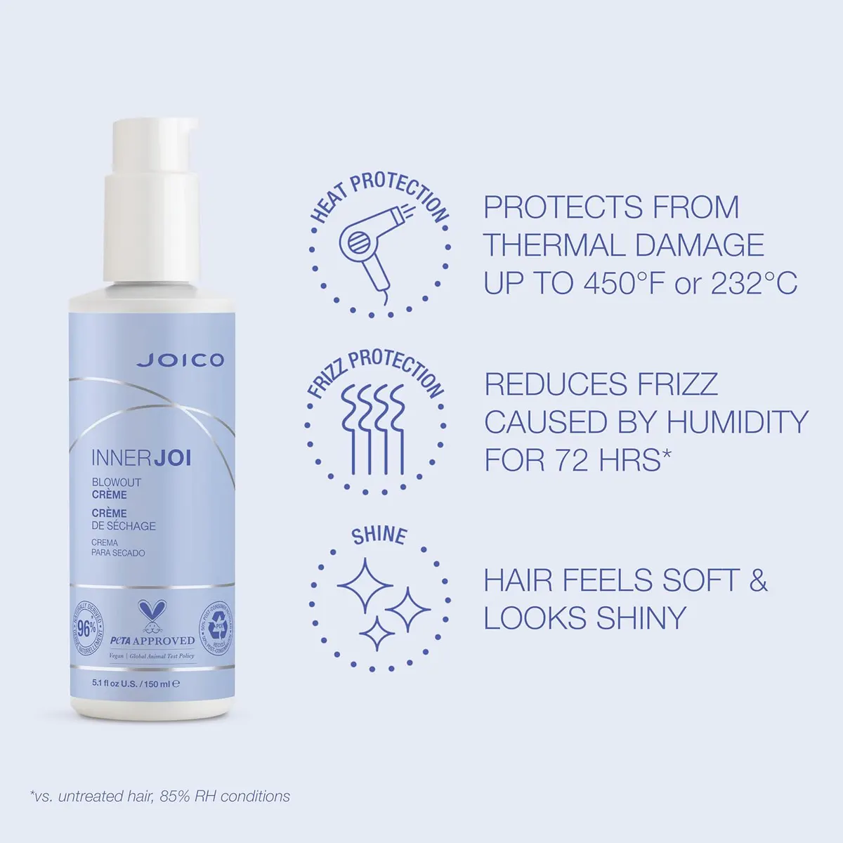 Joico InnerJoi Style Blowout Crème 150ml, view 8