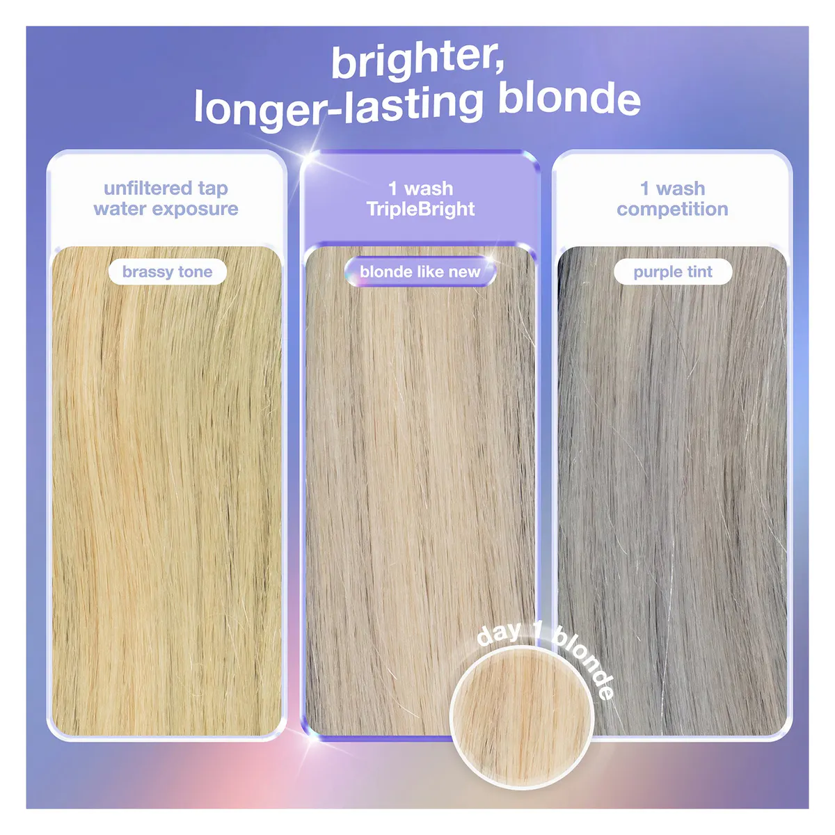 K18 TripleBright Oxidation Defense Purple Shampoo 125ml, view 3