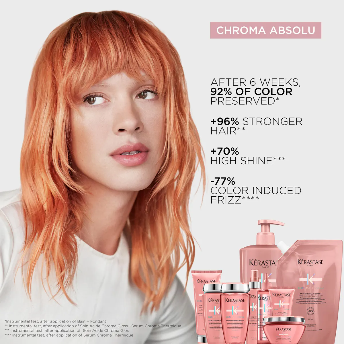 Kérastase Chroma Absolu Coffret, view 4