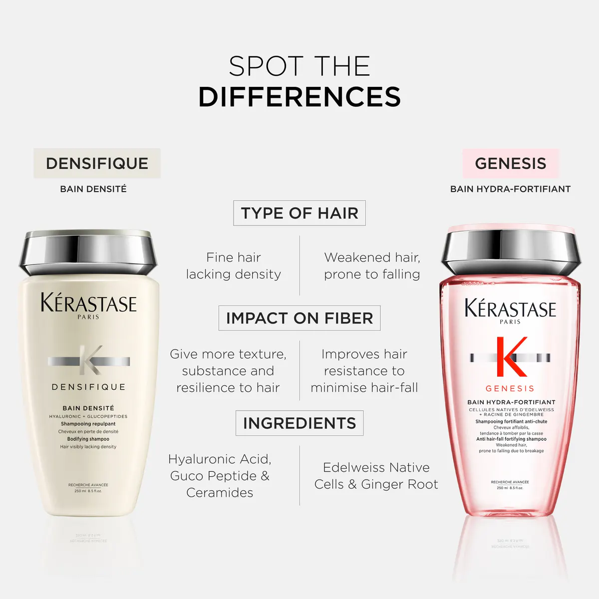 Kérastase Genesis Bain Hydra-Fortifiant (Thin Hair) Shampoo 250ml, view 6