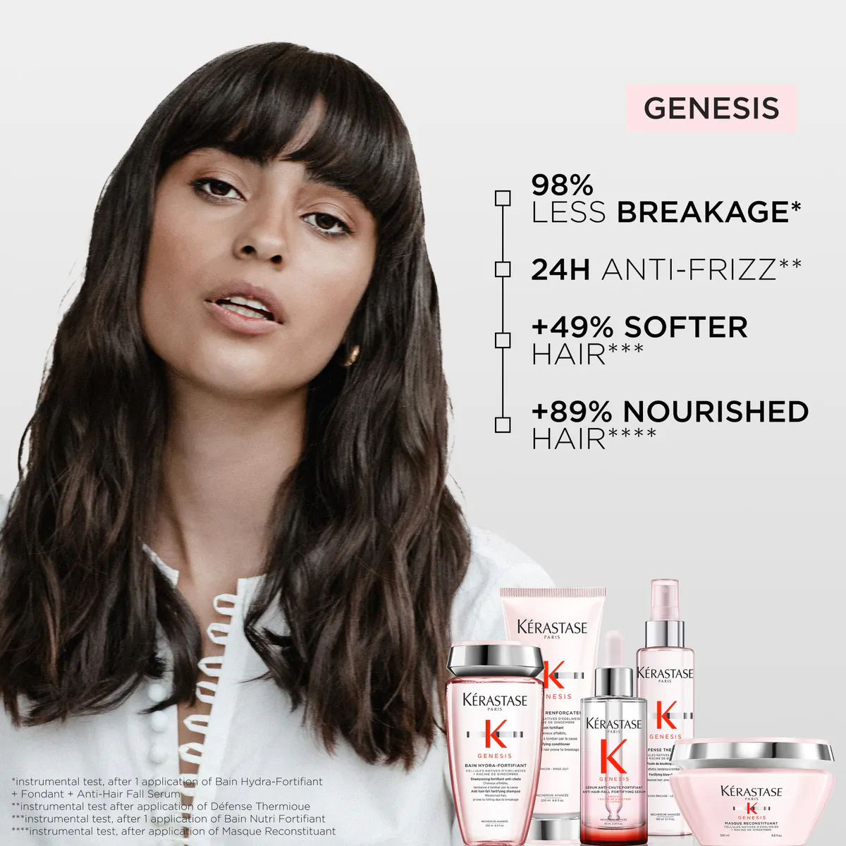 Kérastase Genesis Fortifying Shampoo (Thick Hair) 250ml, view 4