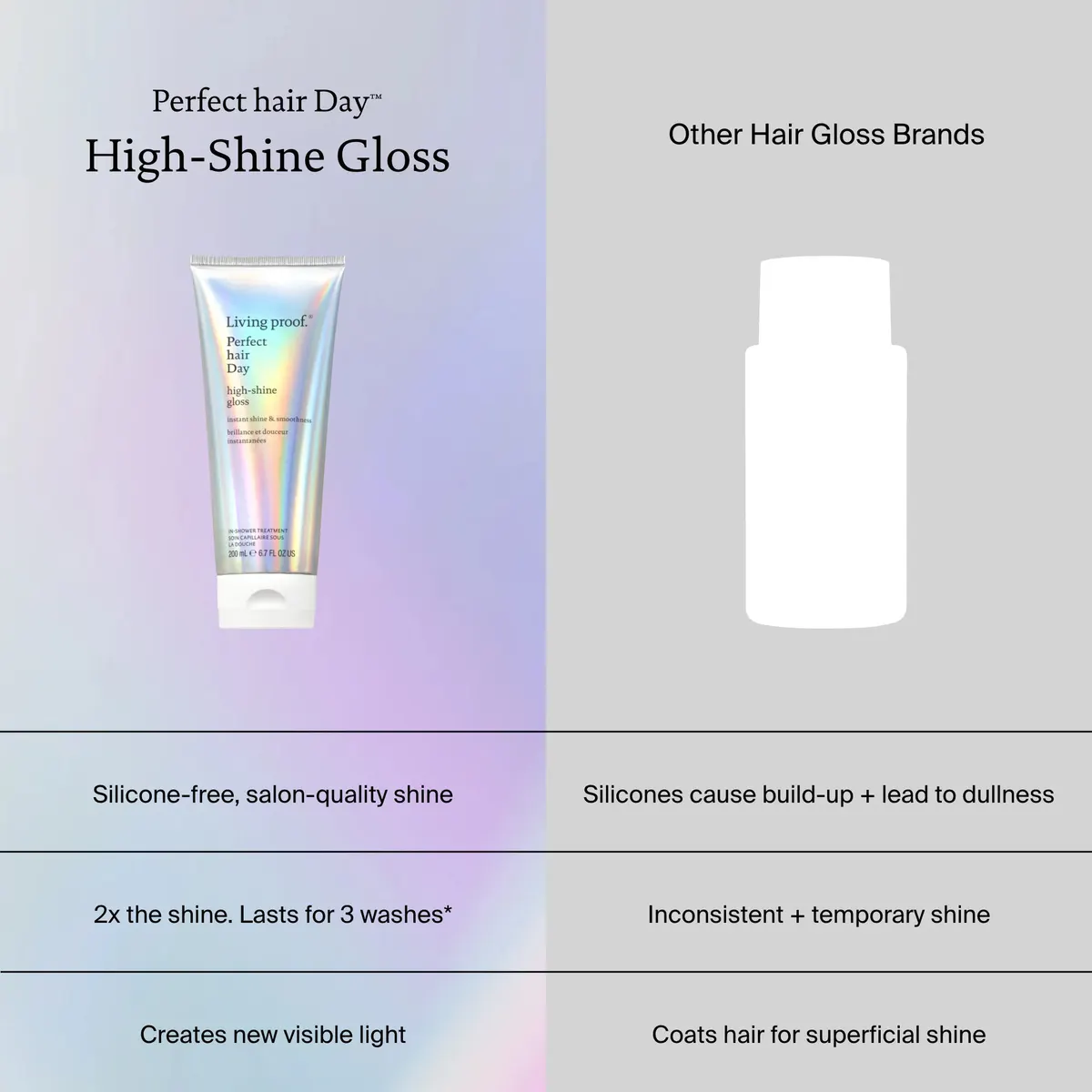Living Proof Perfect Hair Day High Shine Gloss 200ml, view 3