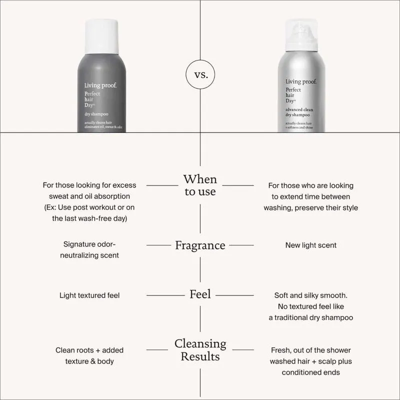 Living Proof Perfect Hair Day Phd Advanced Clean Dry Shampoo 184ml, view 5