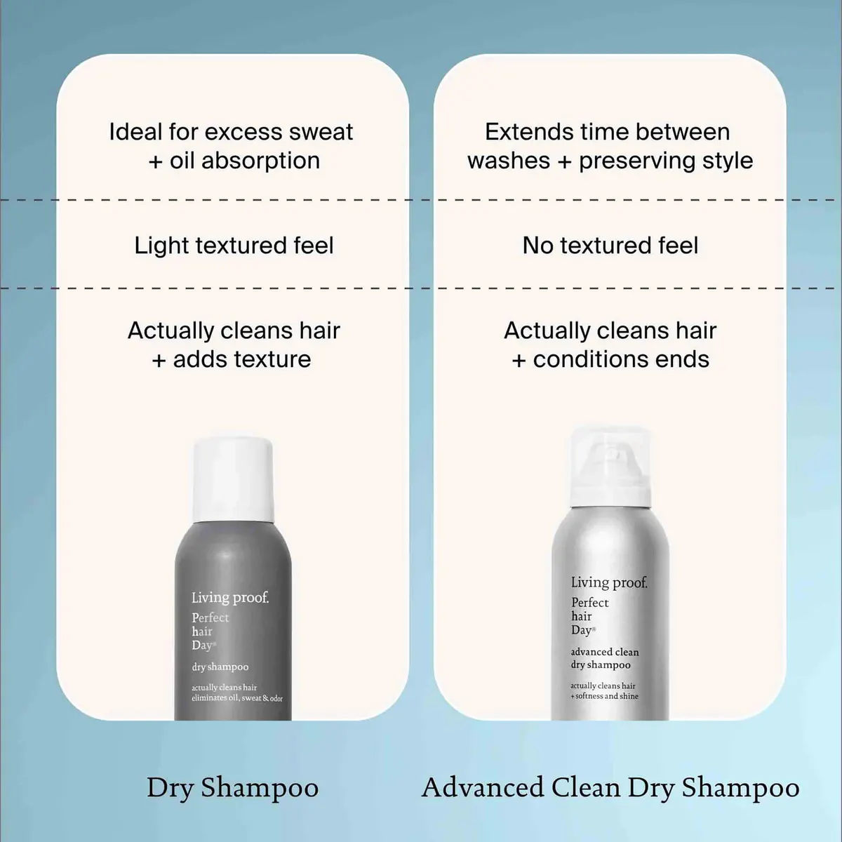 Living Proof Perfect Hair Day Phd Advanced Clean Dry Shampoo 90ml, view 8