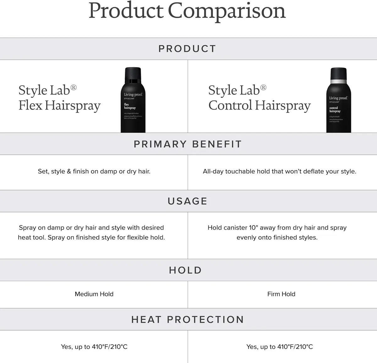 Living Proof Style Lab Control Hairspray 249ml, view 3
