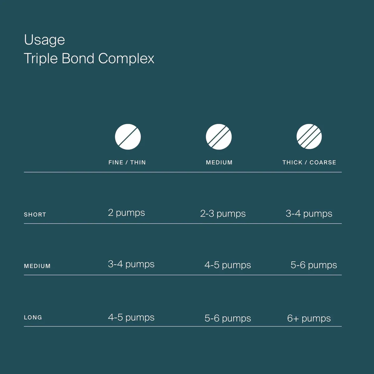 Living Proof Triple Bond Complex Travel Size 10ml, view 6