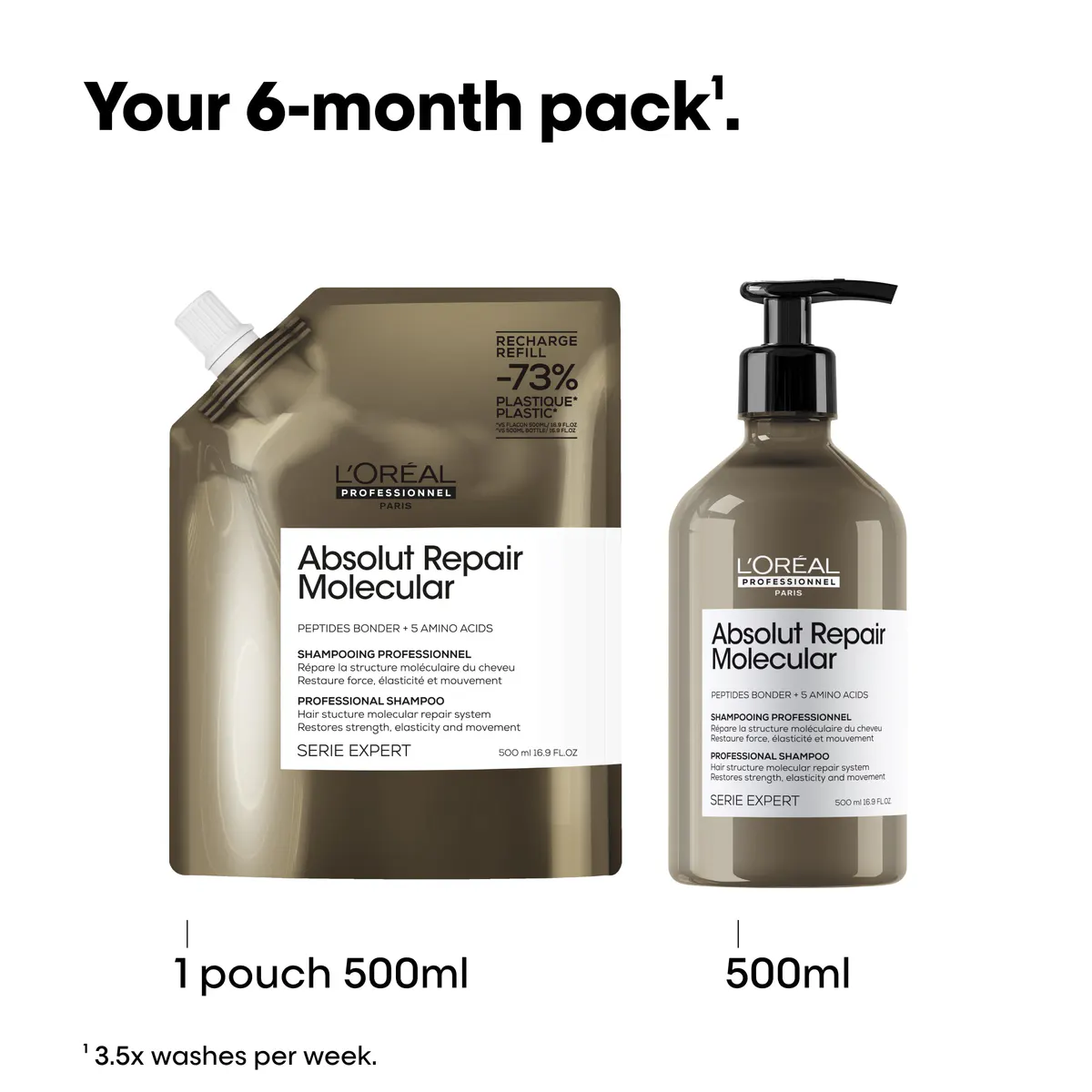 L'Oreal Professionnel Absolut Repair Molecular Shampoo Refill Pouch 500ml, view 5