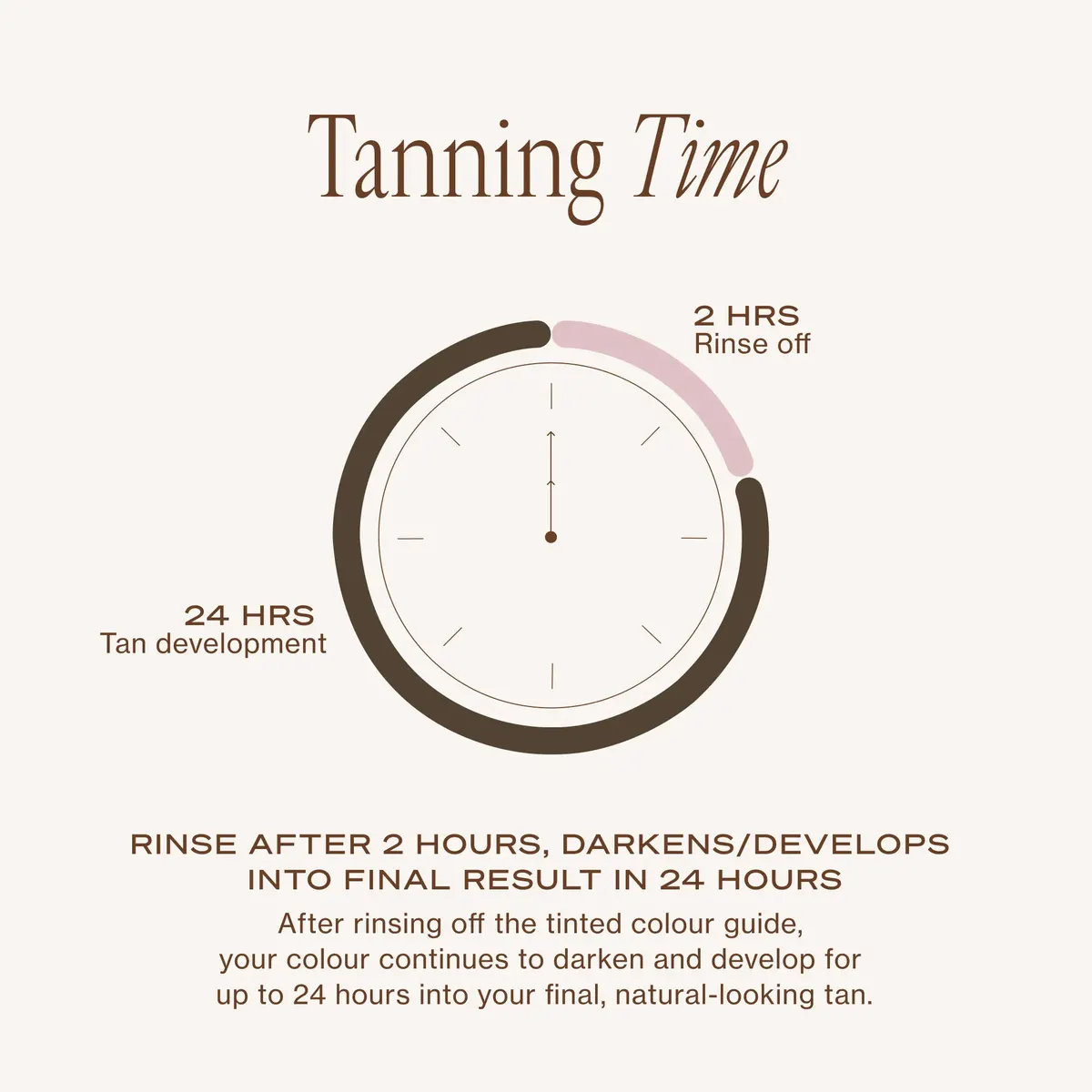 Loving Tan Deluxe Face Tan 50ml, view 12