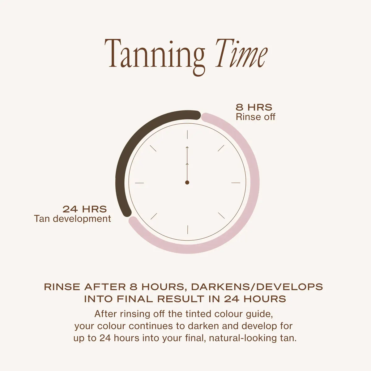 Loving Tan Deluxe Face Tan 50ml, view 13