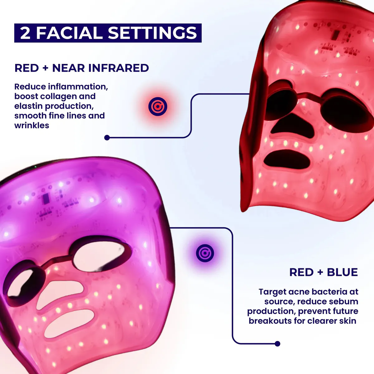 Lustre ClearSkin Renew Pro Beauty LED Mask, view 3
