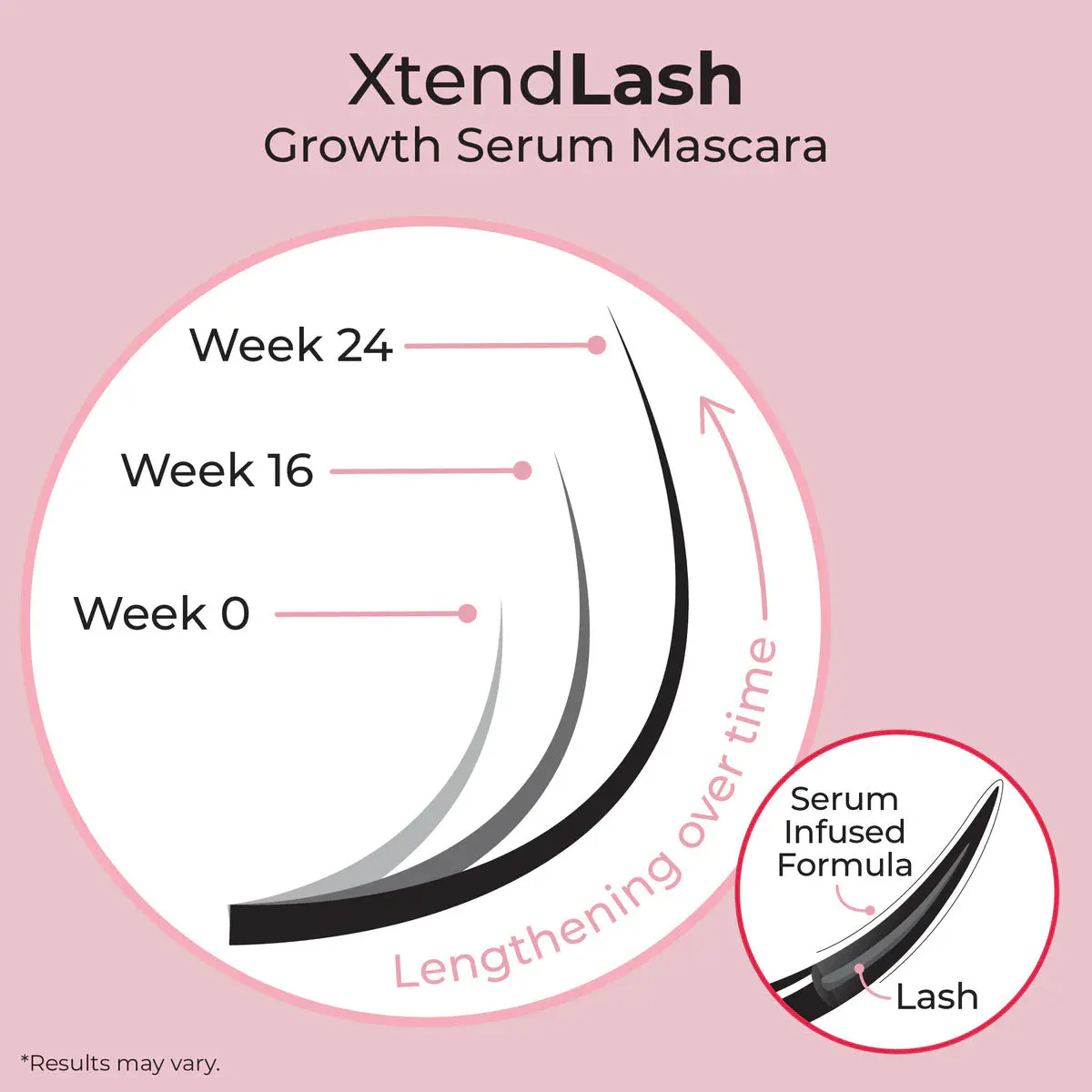 MCoBeauty XTENDLASH Growth Serum Mascara 7ml, view 4