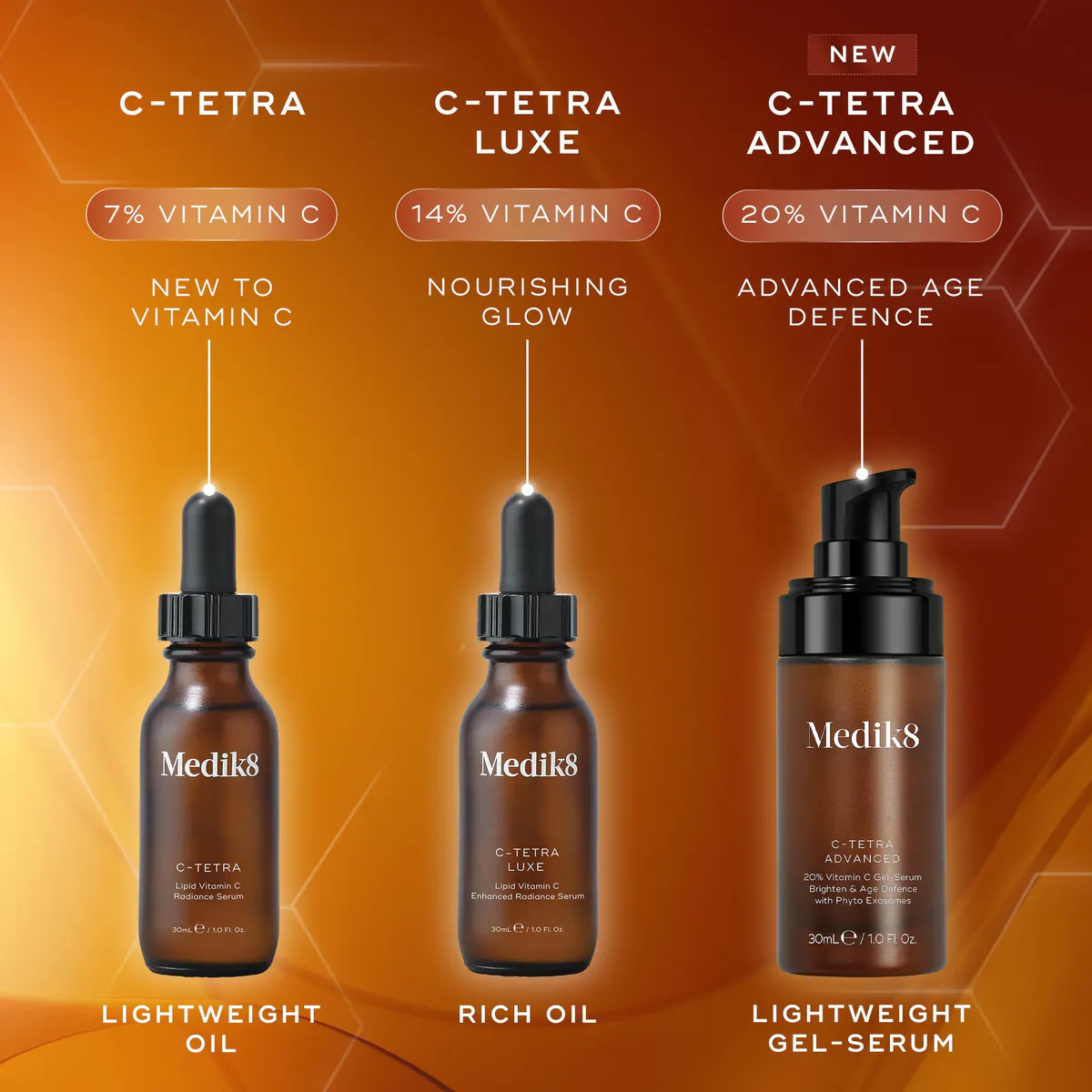 Medik8 C-Tetra Advanced Serum 30ml, view 4