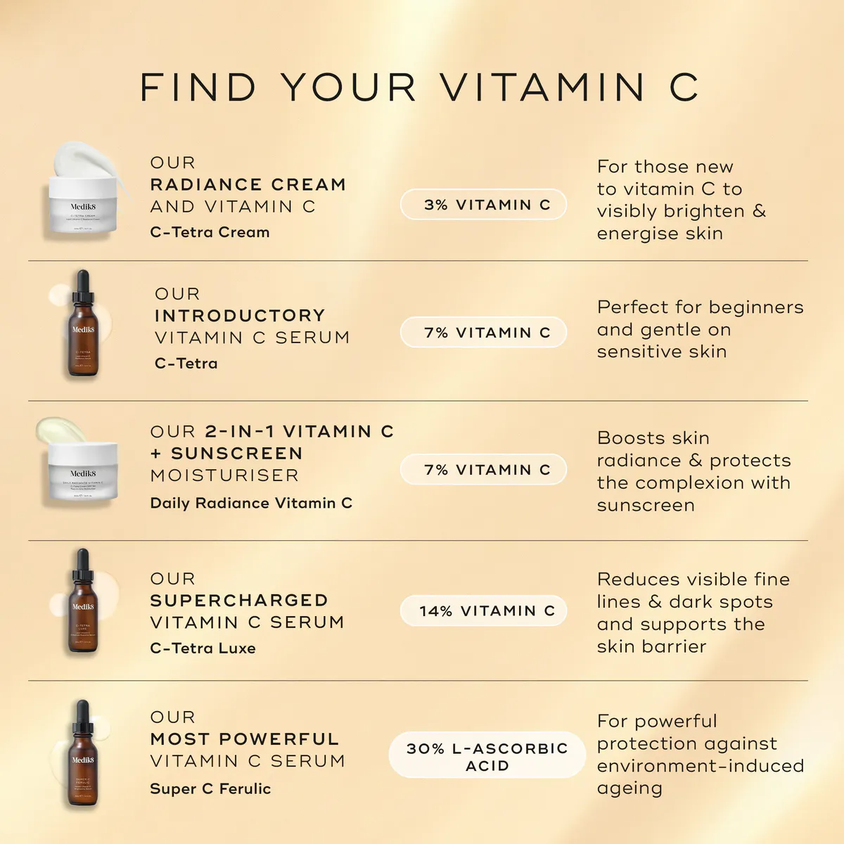Medik8 Daily Radiance Vitamin C Cream 50ml, view 6