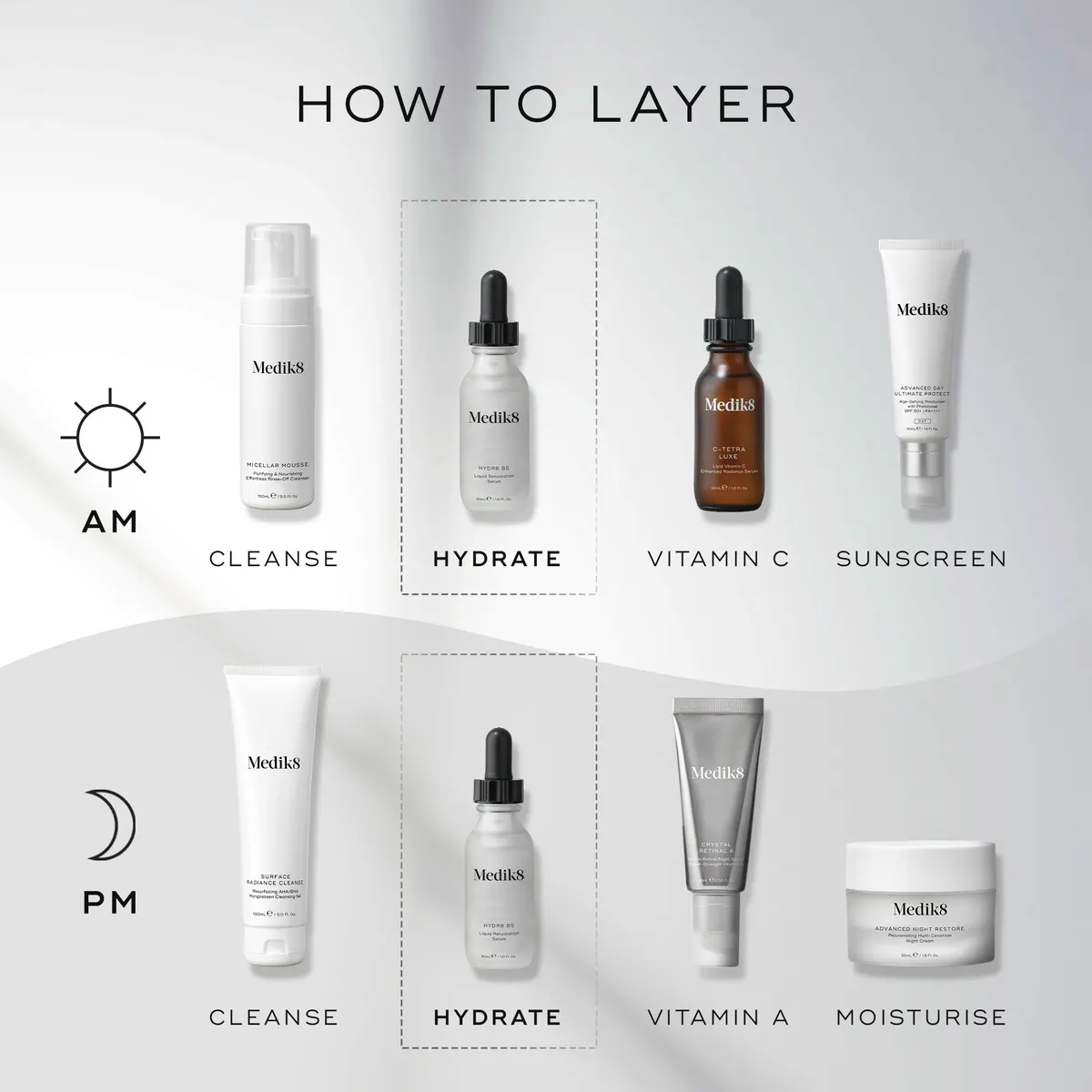 Medik8 Hydr8 B5 Serum 30ml, view 5