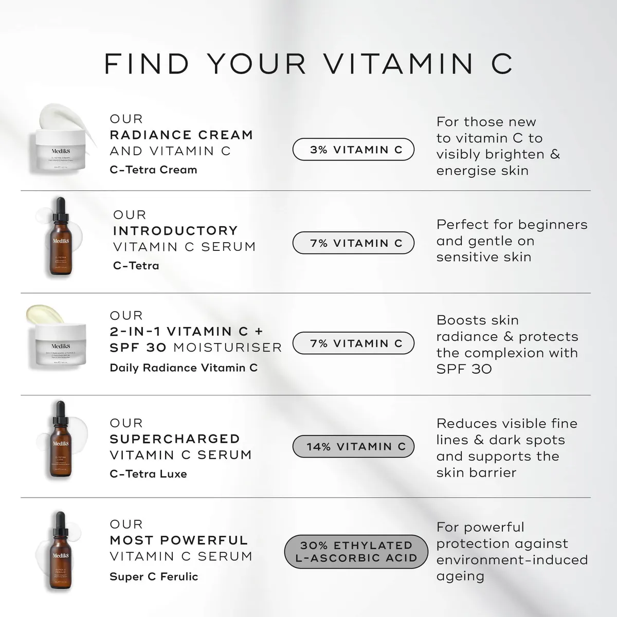 Medik8 Super C Ferulic Serum 30ml, view 4