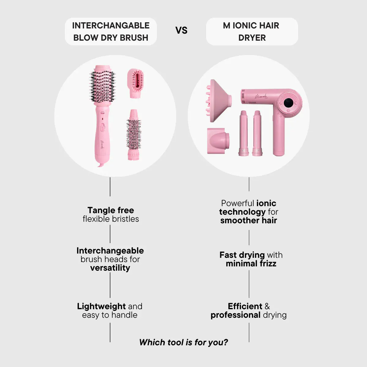 Mermade Hair M Ionic Hair Dryer Pink, view 6